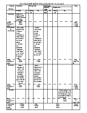 Đề khảo sát giữa học kì II môn Tiếng anh lớp 8 - Năm học 2016-2017